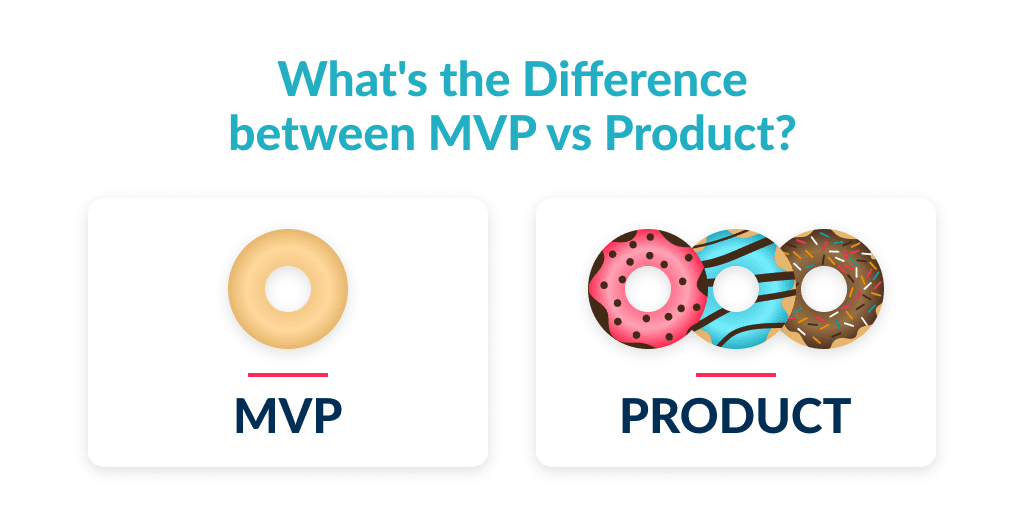 the Main Requirement if You Want to Know How to Make a Successful App is to Focus on Mvp