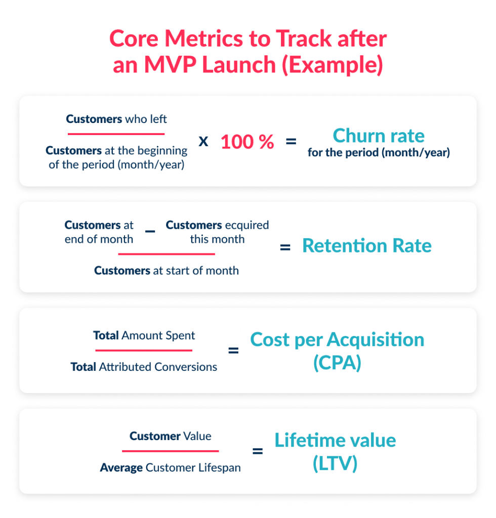 to Find out How to Create a Successful App Pay Attention to Calcualte Key Metrics 