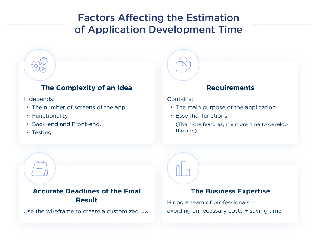 in This Image You Can See the Key Factors That Affect the Mobile App Development Time Estimate