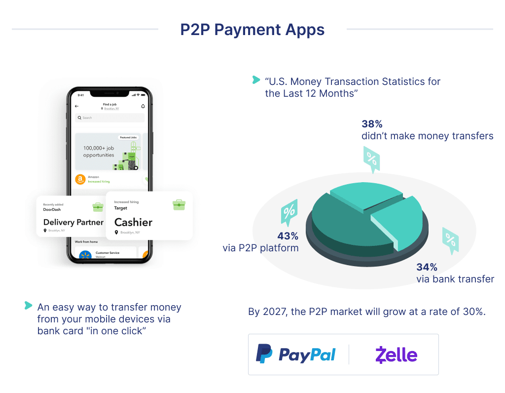 Start Your Own P2p Payment App is a classic Idea to Launch a Fintech Startup Like Stripe