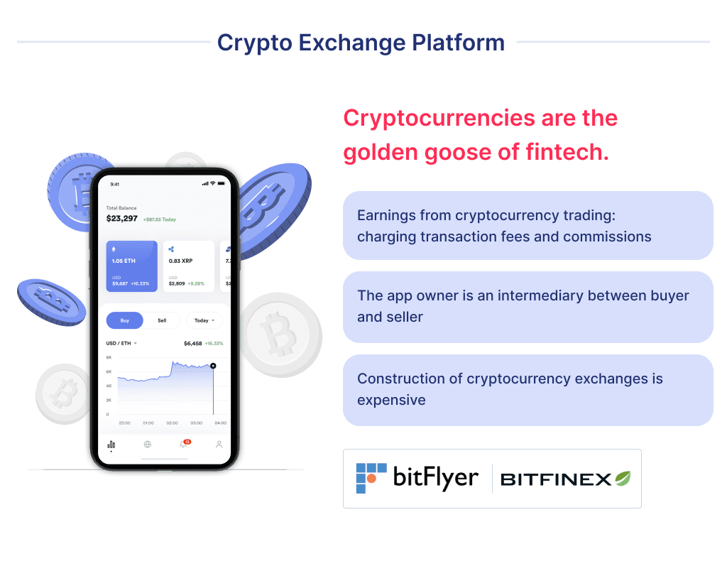 if You're interested in a hype sort of fintech ideas for startup, pay attention to use blockchain or cryptocurrencies.