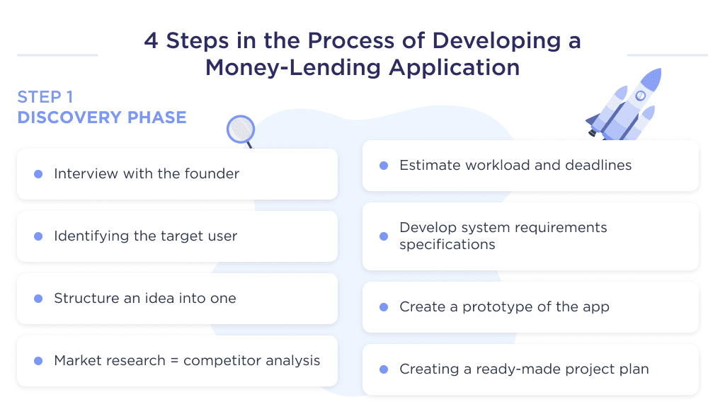 Here You Can See Detailed Breakdown of a Discovery Phase of Loan App Development Process