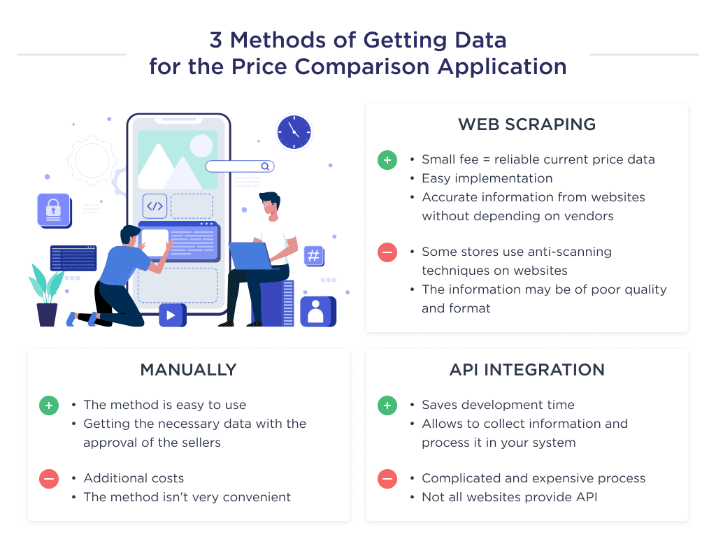 This Picture Shows the Ways in Which Price Comparison Websites Get Data