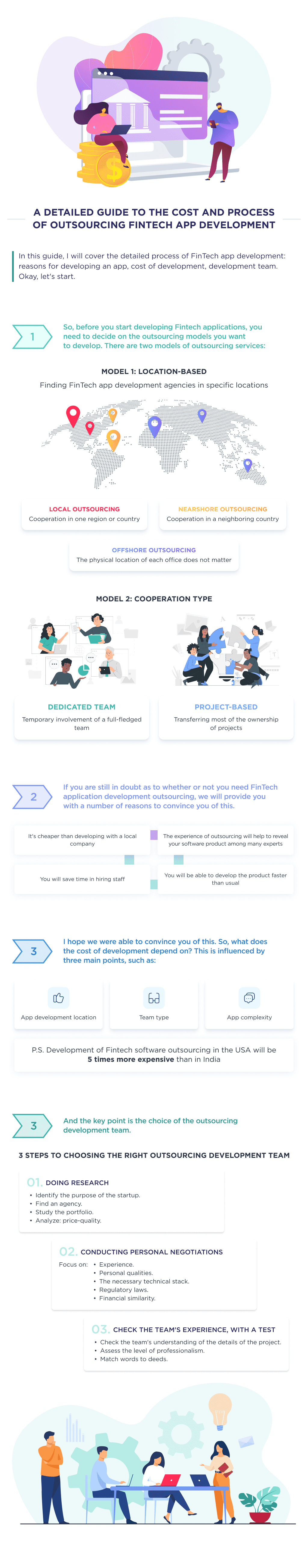 This Figure Shows a Step by step Development Process Detailing the Costs and Reasons for Outsourcing Fintech Application Development