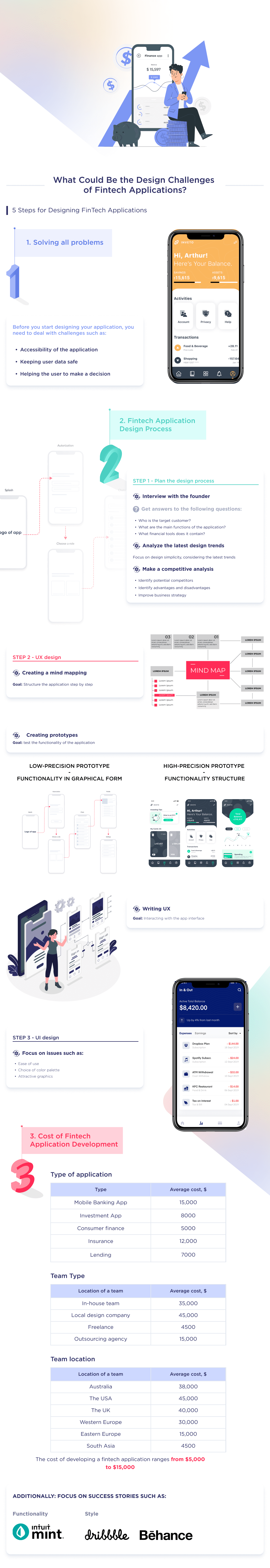 This Infographic Demonstrates the Key Steps to Help Design for a Fintech App with Successful Examples of Apps from the Field