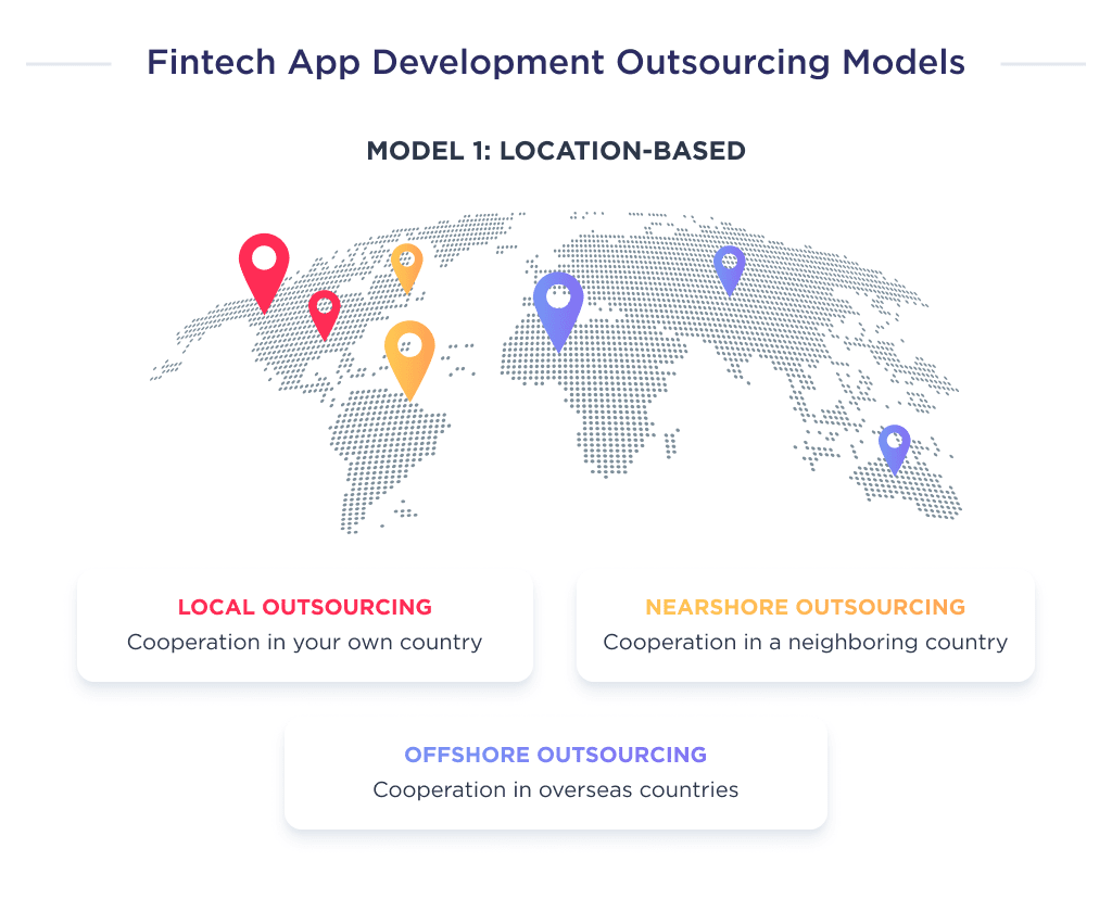 This Image Shows the First Fintech Application Development Outsourcing Model Based on the Location of the Development Team