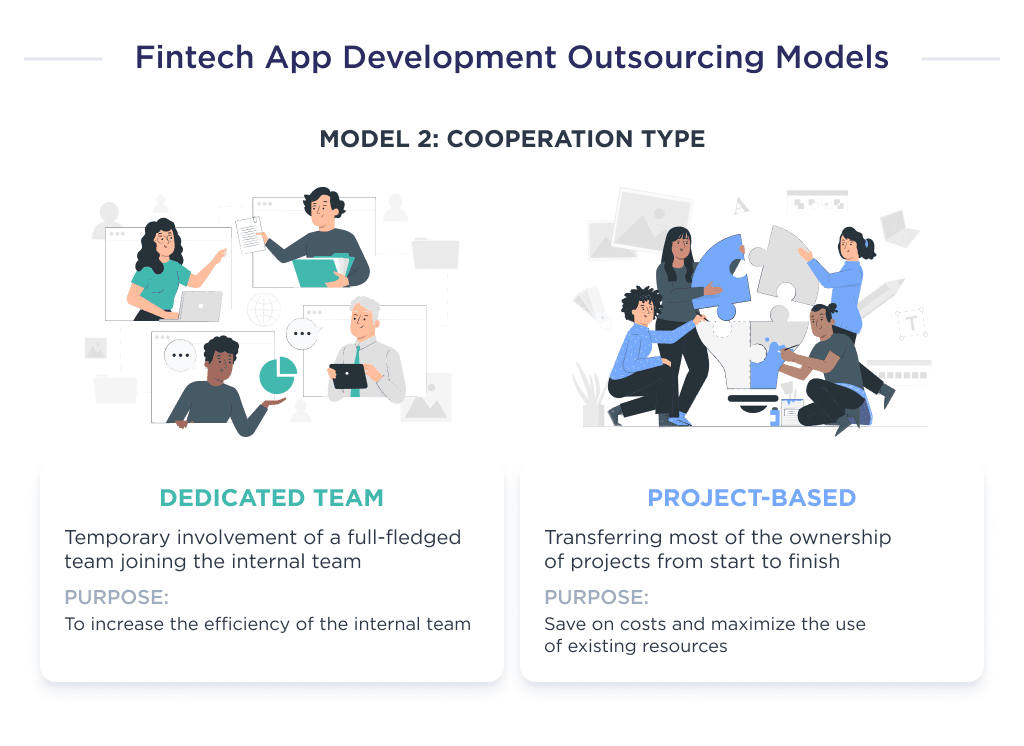 This Figure Shows the Second Model of the Fintech Application Development Outsourcing Process Which is Based on the Type of Collaboration