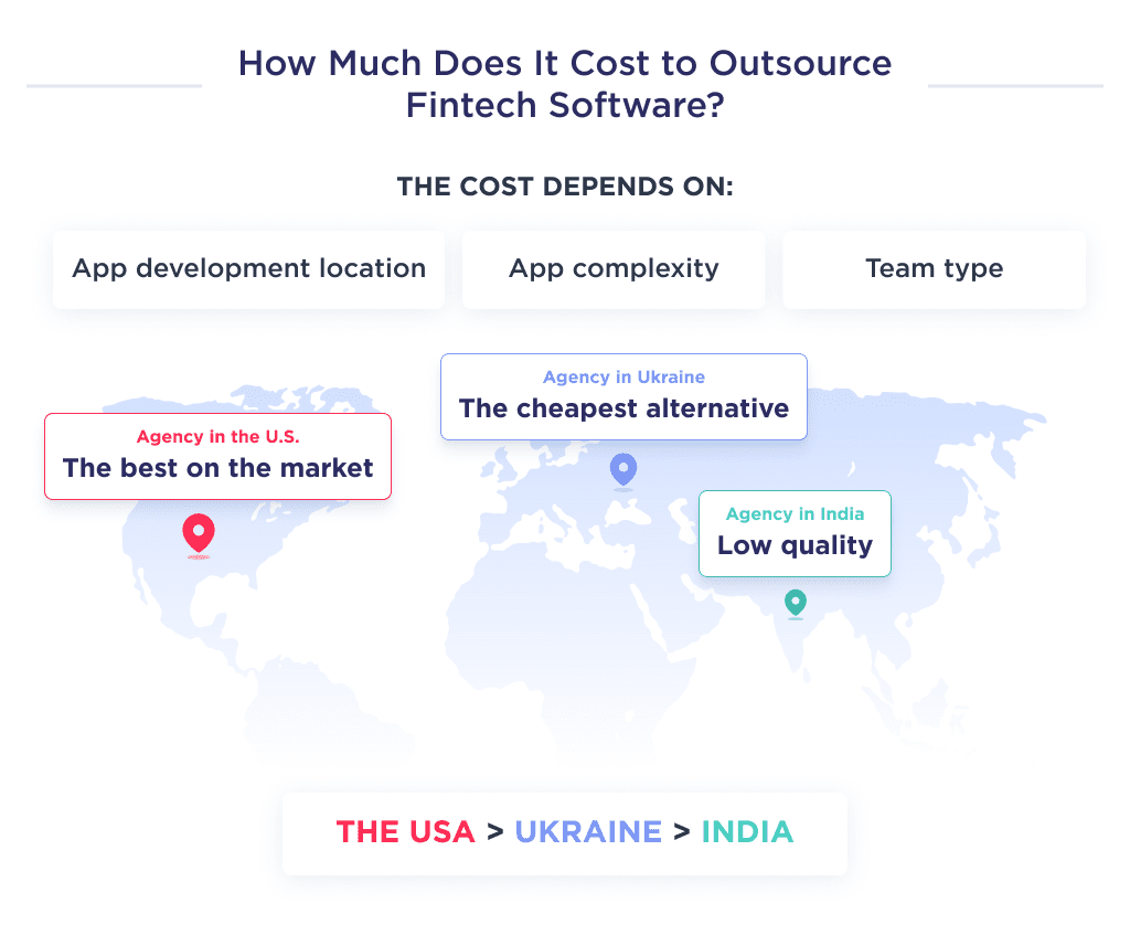 This Picture Shows the Components That Affect the Cost of Fintech App Outsourcing Development