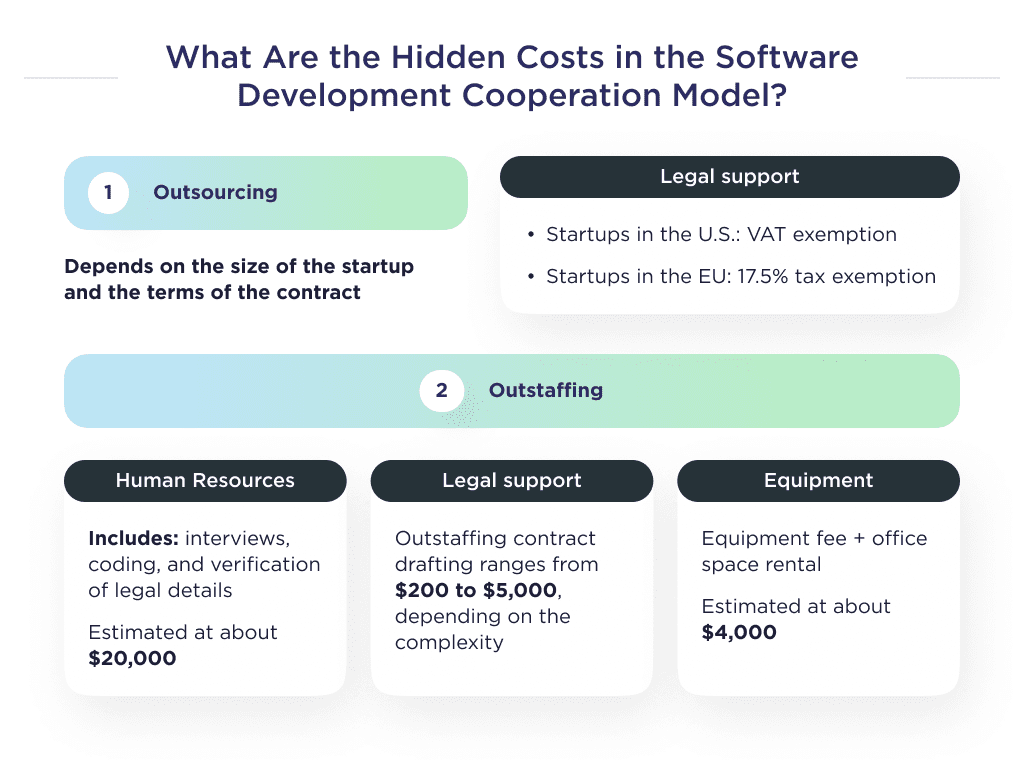 Ppossible Hidden Costs in the Software Development Collaboration Model