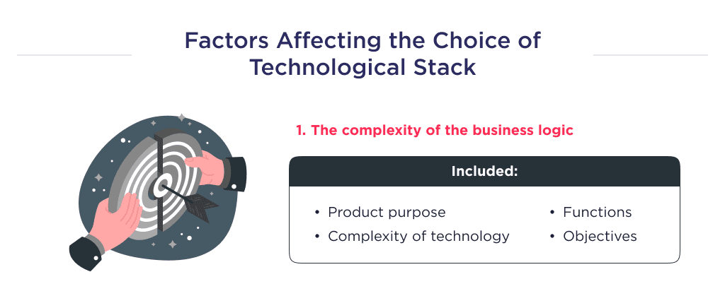 the Illustration Shows the Main Factors Influencing the Choice of Technology Stack Namely the Complexity of the Business Logic