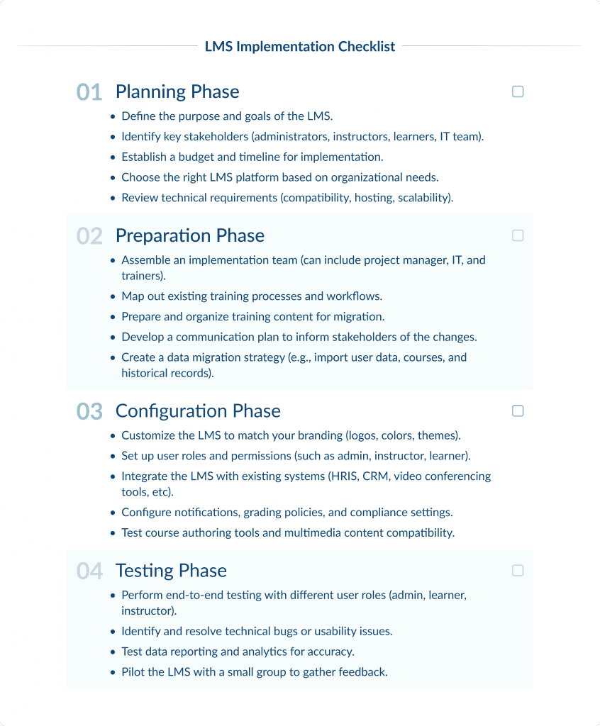 1   Lms Implementation Checklist