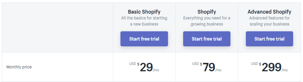 Image 2020 02 10 18 25 58 | Spdload Saas Pricing Model in a Nutshell