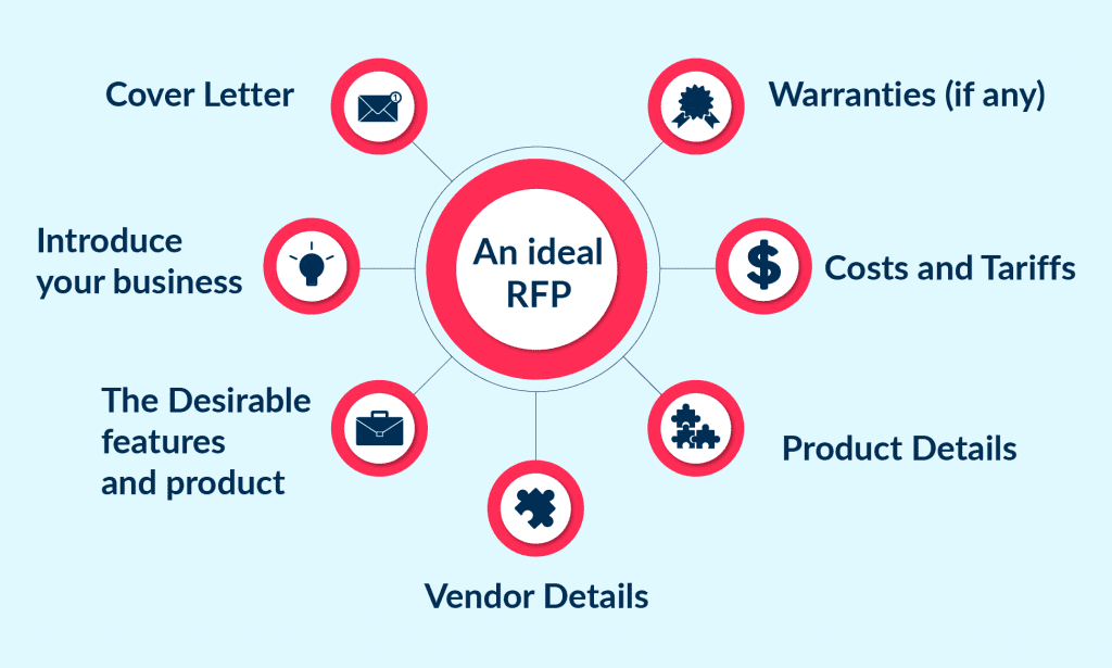 an Ideal Rfp | Spdload the Workflow of Ehr Selection