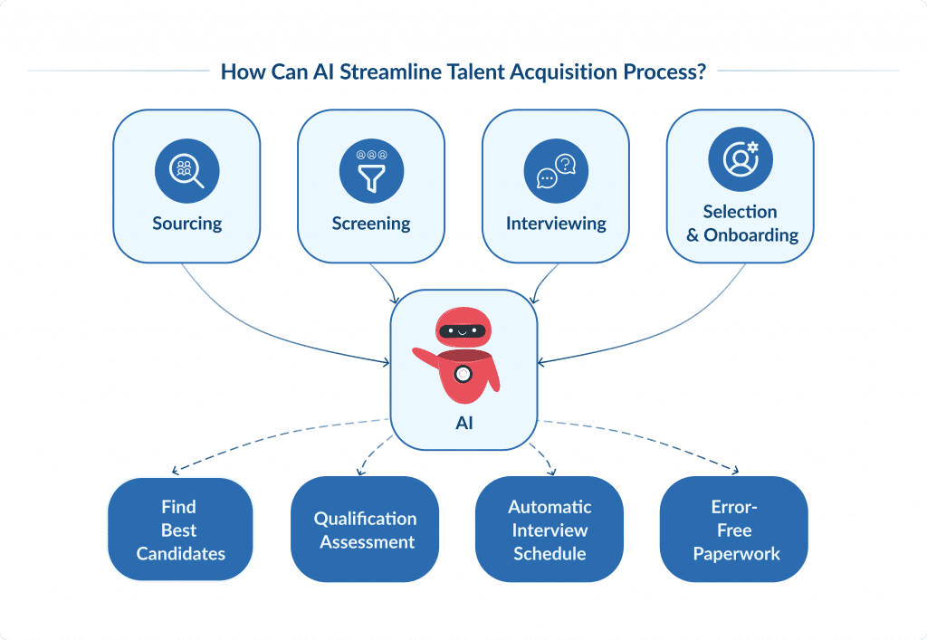 20 Ai Tools for Startups + Tips to Elevate Your Startup