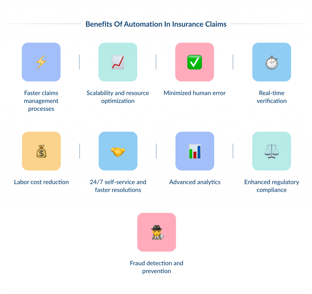 Benefits of Automation in Insurance Claims