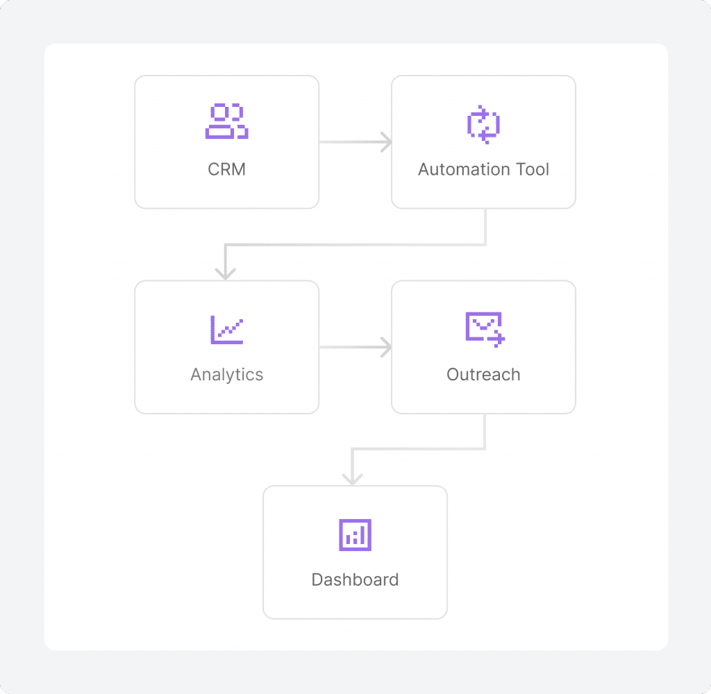 About the Product