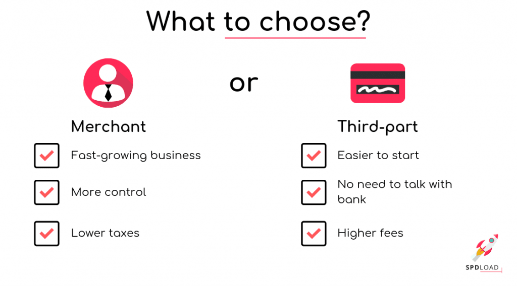 Short Overview of Both Types of Payments Merchant and Third part How to Accept Payments on Your Website in 2025 Spdload