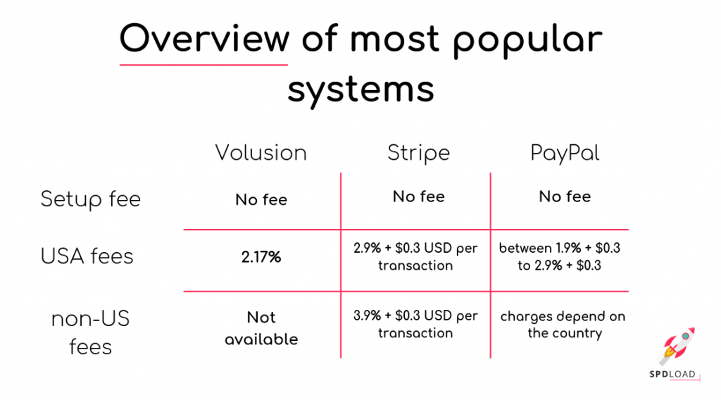 Overview of Most Popular Payment Systems How to Accept Payments on Your Website in 2025 Spdload