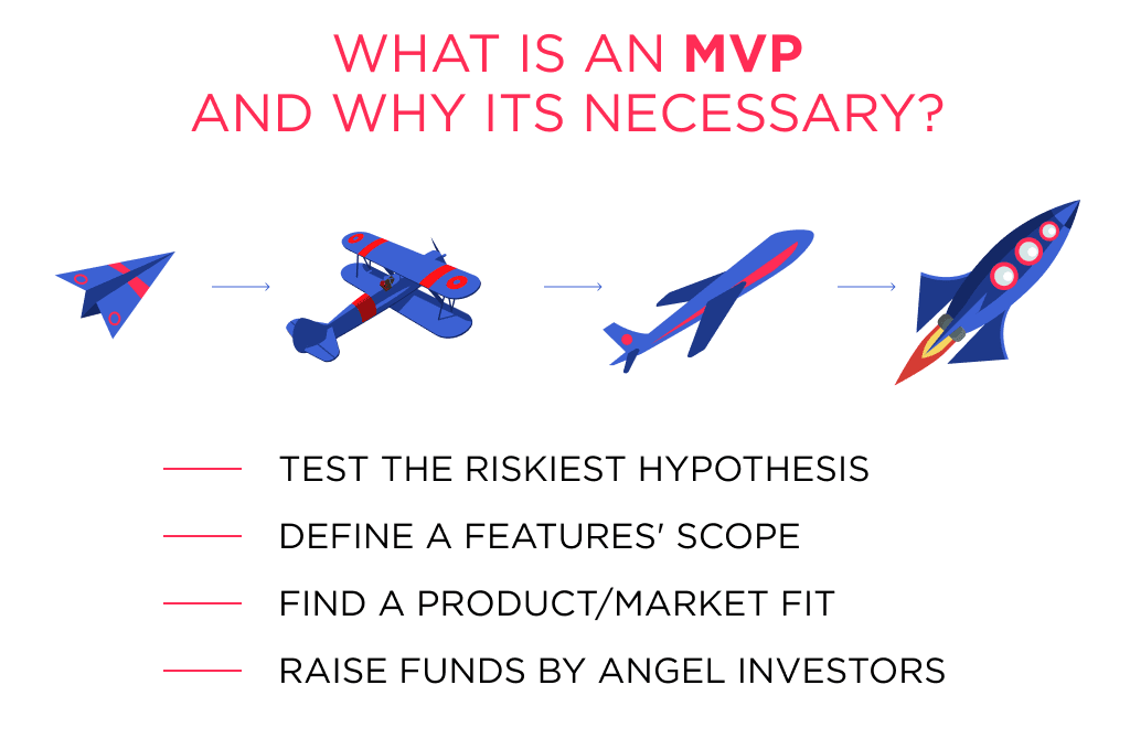 a Quick Recap on What How to Build a Winning Minimum Viable Product mvp in 2025 Spdload's mvp design and why this is necessary