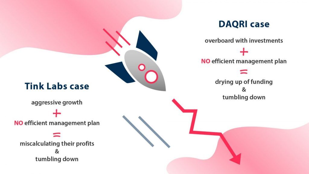 This Digital Drawing Visualizes Mistakes of Two Startup Cases a Beginners Guide in Startup Project Management Spdload