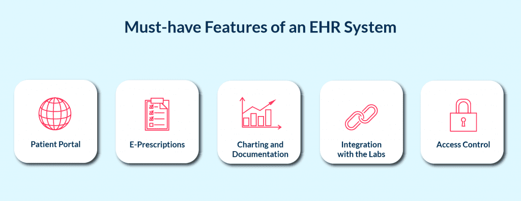 when Developing an Ehr System a Team Has to Consider the Must have Features First Integrations with Labs E prescriptions and Scheduling System Ehr Software Development Ultimate Guide for 2025 Spdload