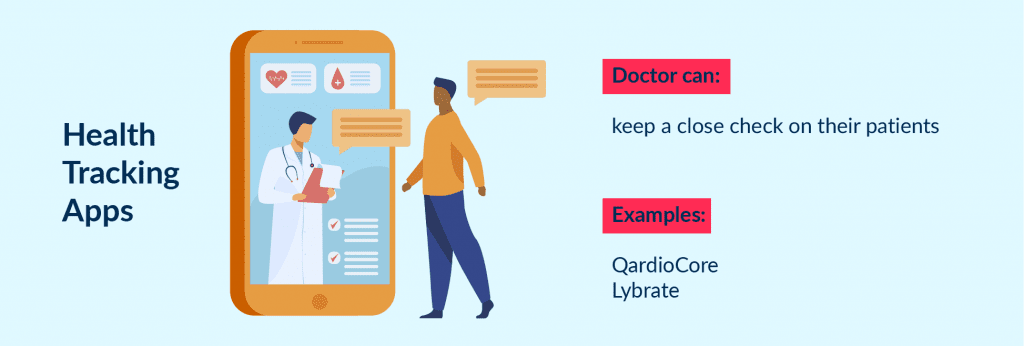 Another Idea for Healthcare is to Launch a Health Tracking App Top 15 Healthcare App Ideas for Startups to Launch in 2025 Spdload