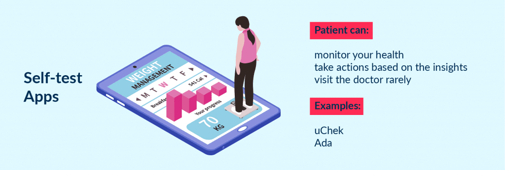 Self test Apps a Very Interesting Idea to Launch Own Medical Startup Top 15 Healthcare App Ideas for Startups to Launch in 2025 Spdload