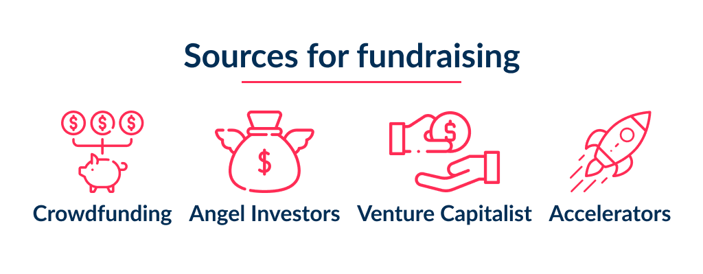 the Key Part of How to Start a Tech Startup Company is to Find a Fundraising Option How to Start a Startup in 2025 Steps Strategies and Tips Spdload