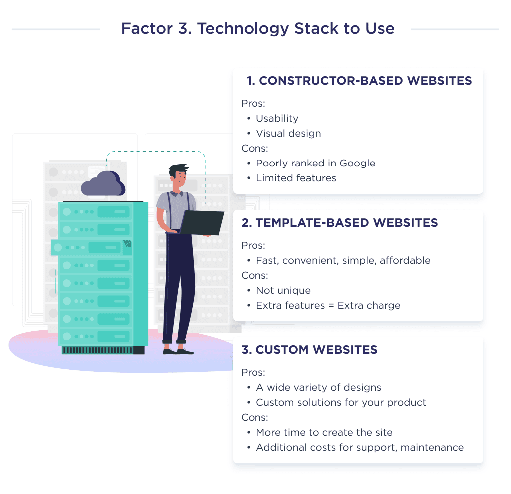 This Picture Shows the Components of the Technology Stack That is Used to Create a Website for Small Businesses Average Small Business Website Cost in 2025 full Breakdown Spdload