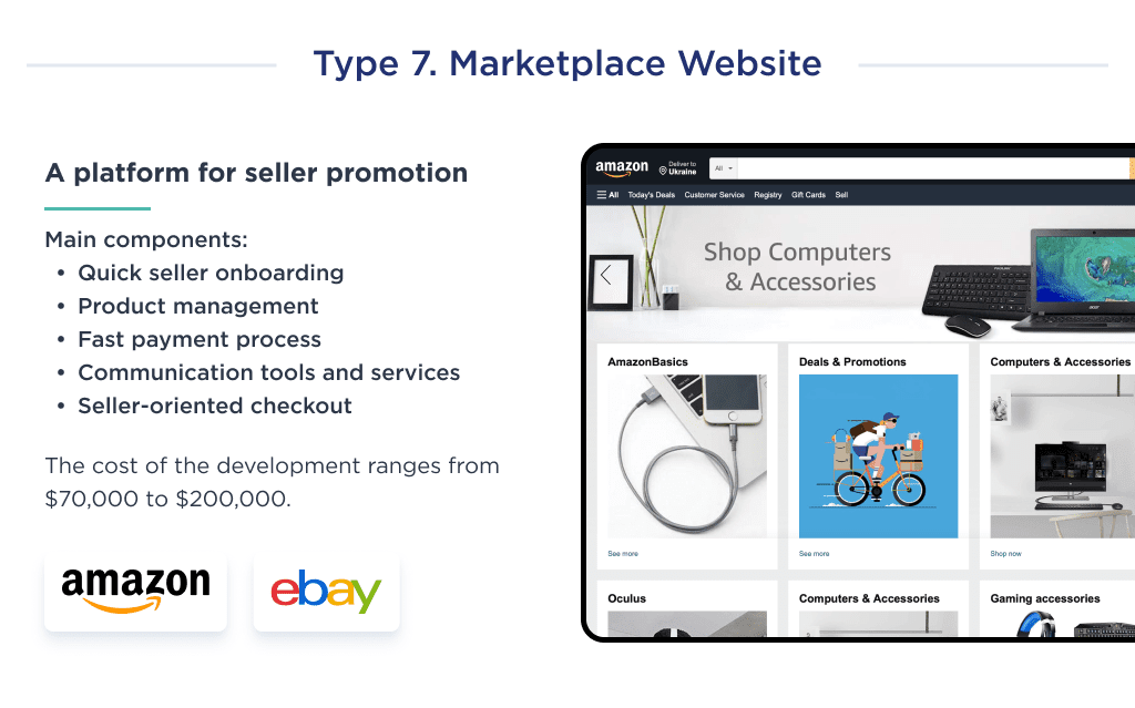 This image shows how much does it cost to develop of a website on the example of a custom marketplace platform