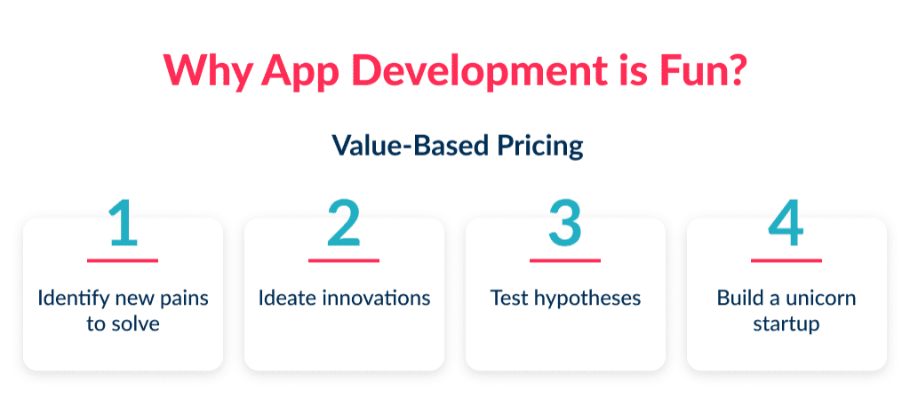 I Have an Idea for an App but Don I Have an Idea for an App Where Do I Start 2025 Spdload't know how to code but it doesn't make product building less fun and exciting