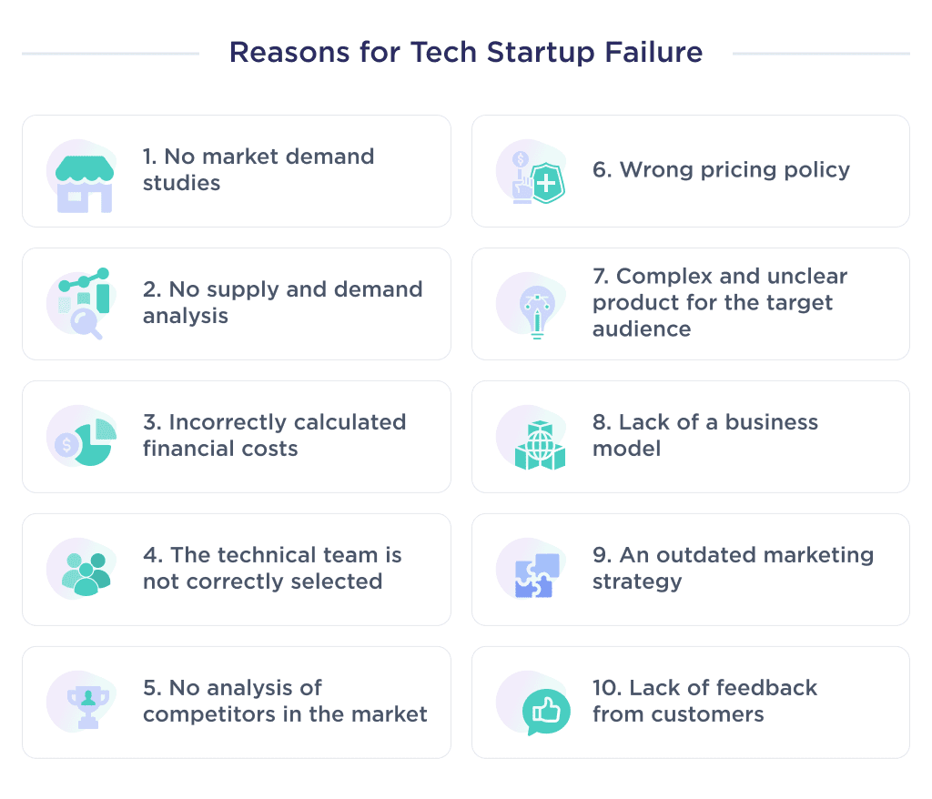 This Picture Describes the Main Reasons Why Tech Startups Fail Startup Failure Statistics by Industry and Stage 2025 Spdload