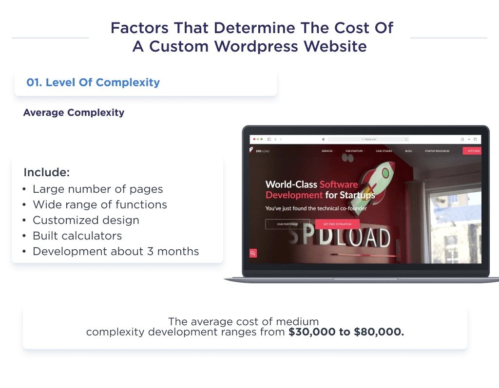 the Illustration Shows Factors That Determines the Cost of Creating a Tailored Wordpress Site at the Average Complexity Level How Much Does It Cost to Build a Wordpress Website 2025 Spdload