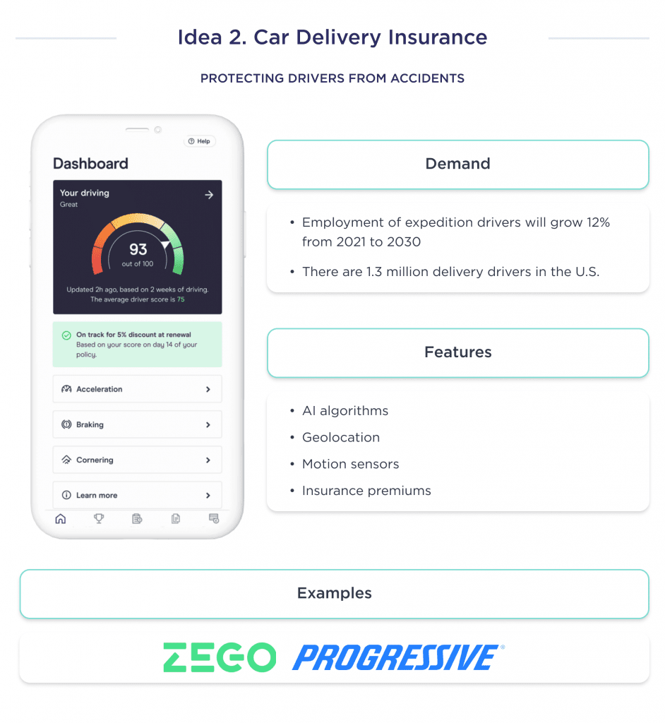 the Illustration Shows an Insurance App Idea That Means Car Delivery Insurance 7 Insurance App Ideas for Startups to Launch in 2025 Spdload