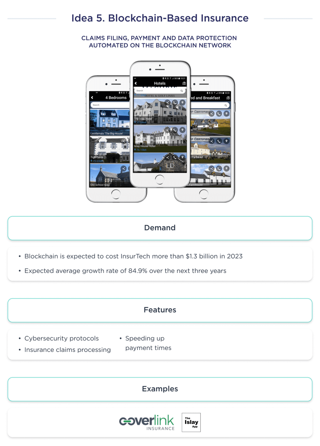 the Illustration Shows an Idea for an Insurance Application Which Means Blockchain based Insurance 7 Insurance App Ideas for Startups to Launch in 2025 Spdload