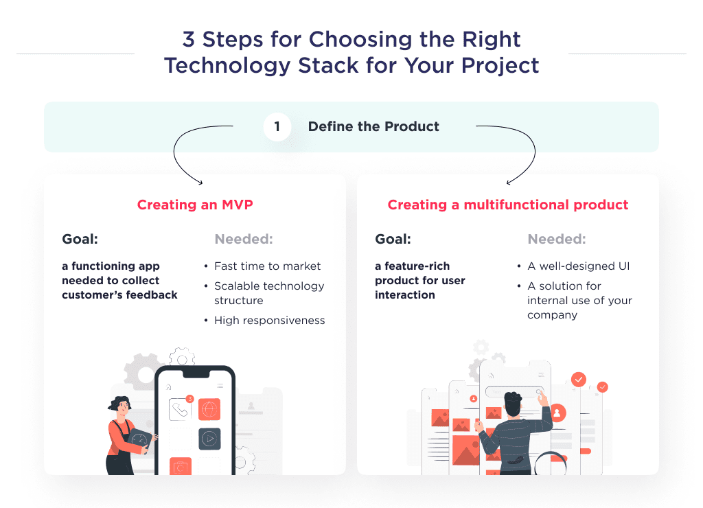 the Illustration Shows the Basic Components of the First Step of Choosing the Right Technology Stack for a Project Which Means Determining the Platform How to Choose the Right Tech Stack for Your Project Spdload