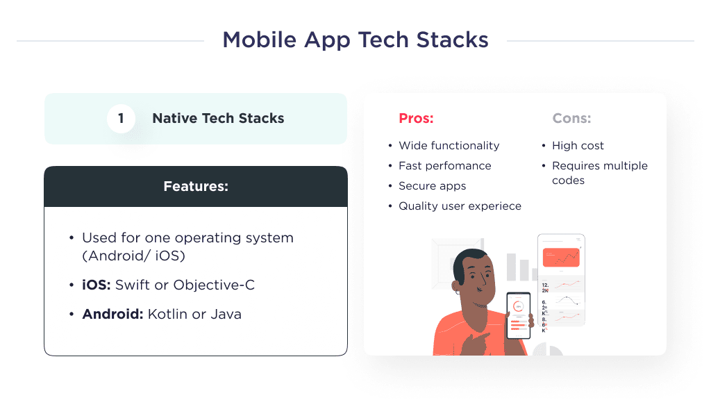 Illustration Shows Native Mobile App Technology Stacks How to Choose the Right Tech Stack for Your Project Spdload