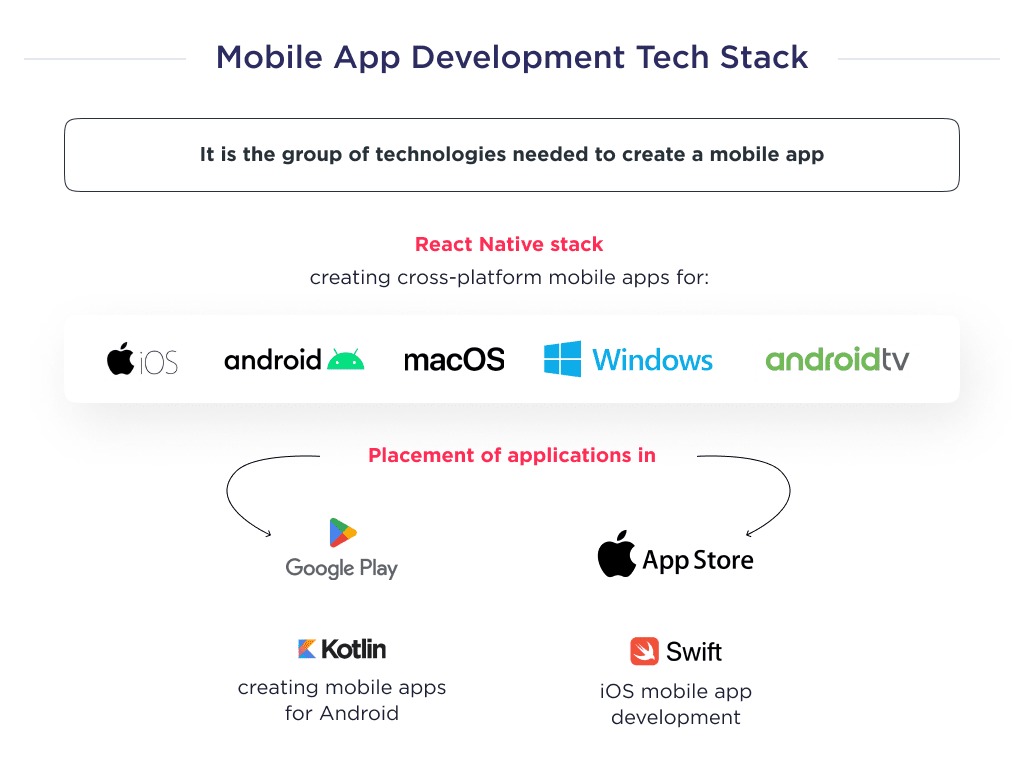 How to Choose the Tech Stack for Your Project Guide How to Choose the Right Tech Stack for Your Project Spdload