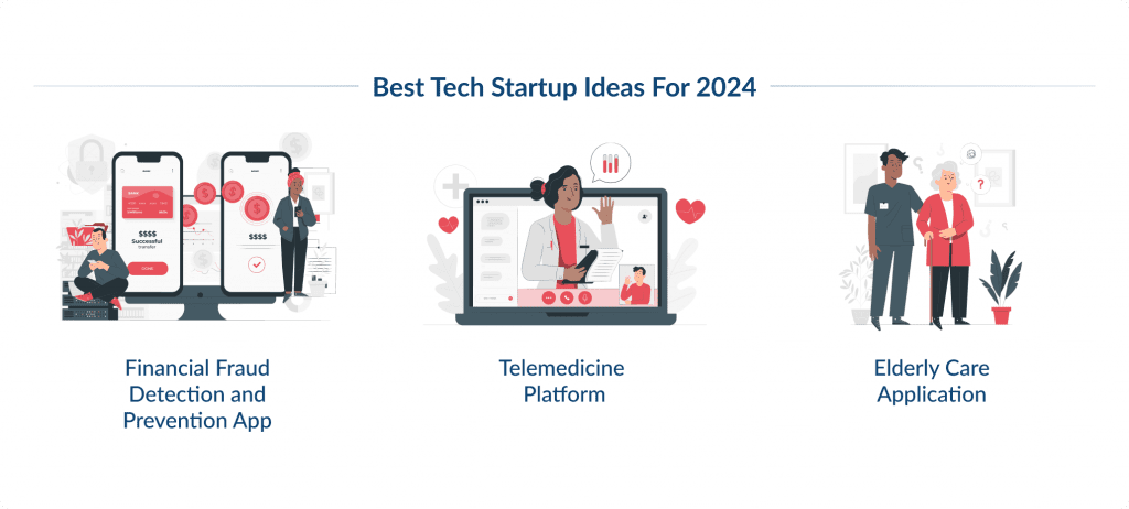 Best Tech Startup Ideas for 2024