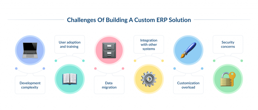 Challenges of Building a Custom Erp Solution How to Build an Erp System from Scratch 2025 | Spdload Spdload