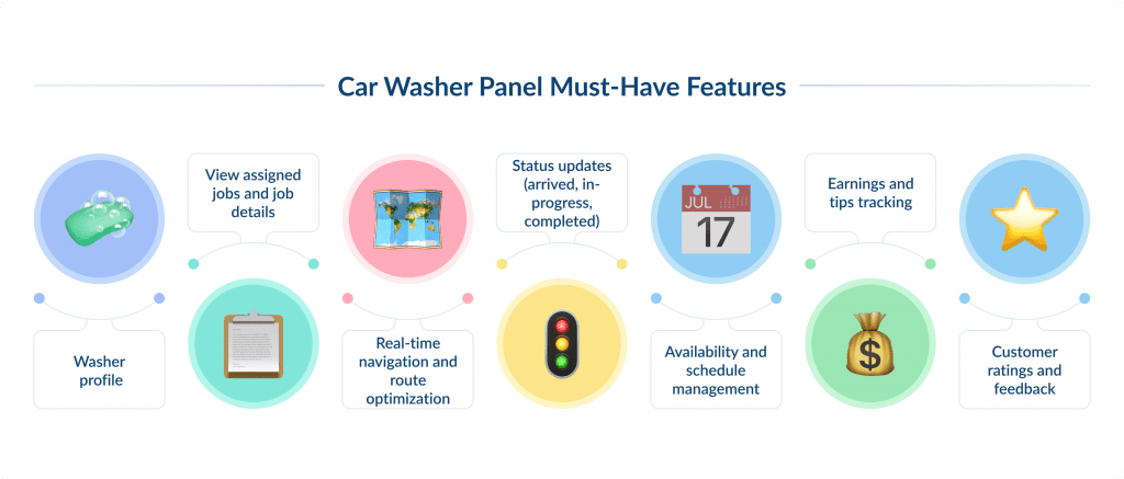 Car Washer Panel Must have Features How to Build an On demand Car Wash App 2025 Spdload