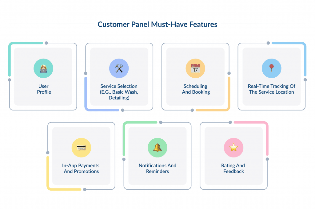 Customer Panel Must have Features How to Build an On demand Car Wash App 2025 Spdload