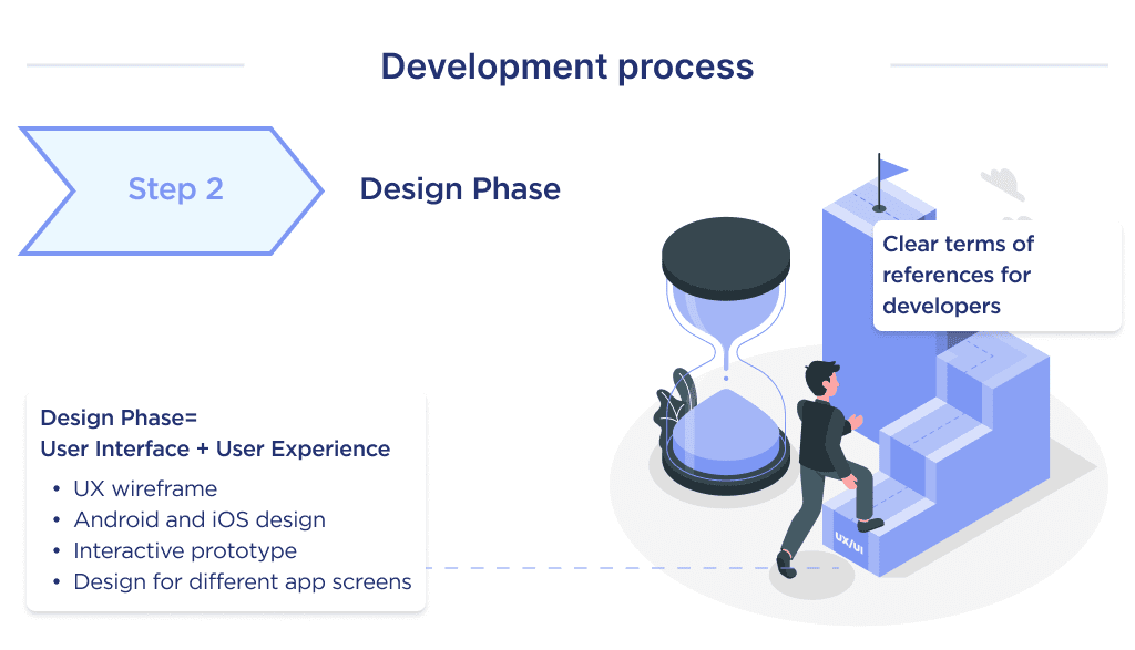 the Second Thing You Need to Do to Develop a Fintech App is the Design Phase 