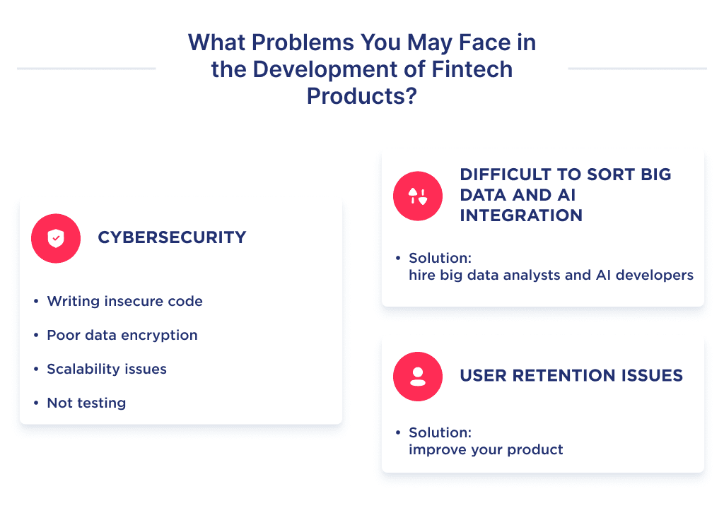 Yu May Face Three Problems Before You Start the Development of Fintech Application