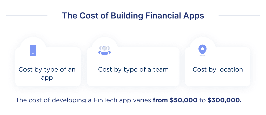 3 Main Factors Affect the Fintech App Development Cost 