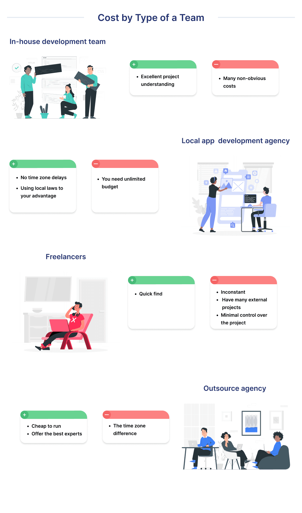 the Cost of Fintech App Development with 4 Different Teams In house Local Agency Freelancers and Outsource Agency