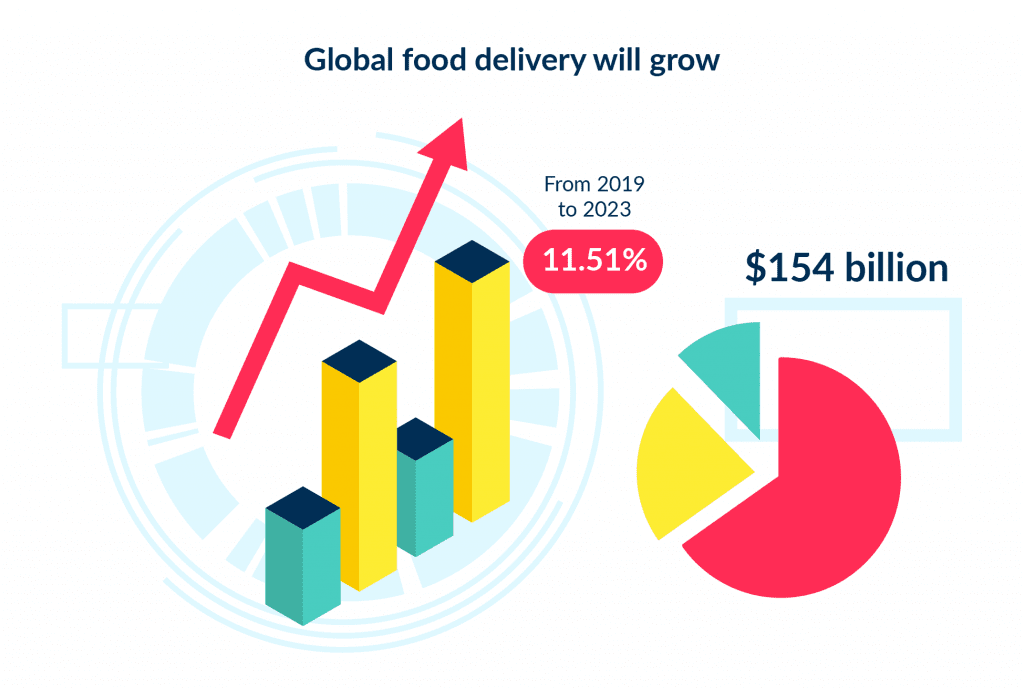 the Growth of Market is a Strong Signal to Look for Courier Service Business Ideas Top 10 Food Delivery Business Ideas for 2025 Spdload