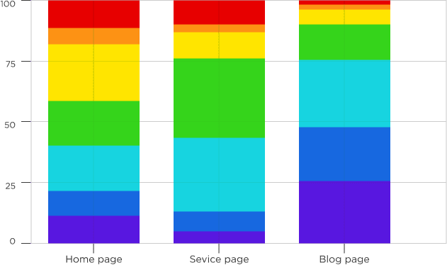 Scheme of heathmap on website