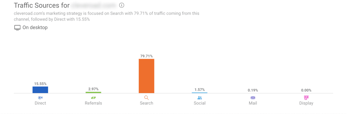 SimilarWeb analytics 4