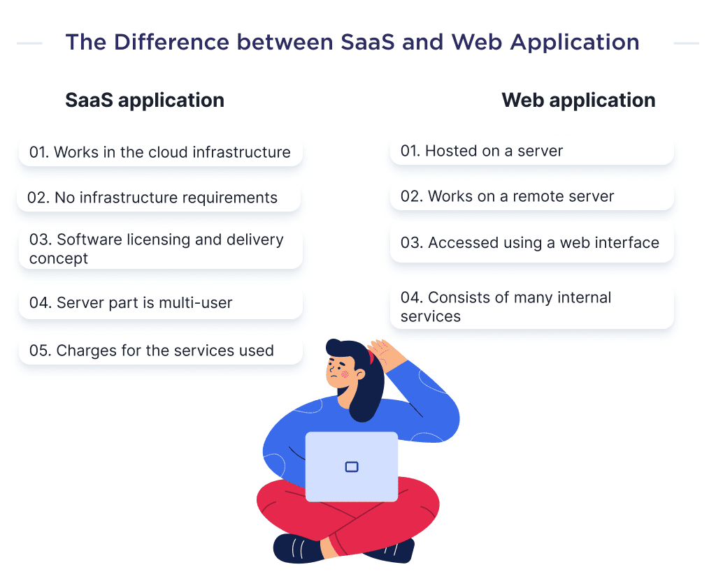 the Illustration Shows the Main Distinguishing Factors Between Developing Saas Applications and Web Application Development Process